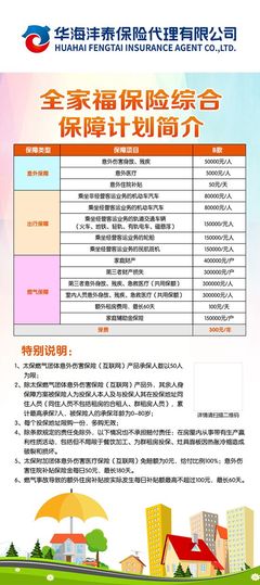 一張保單保全家意外