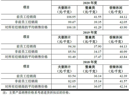 紫燕食品IPO 經銷商身份特殊引關注，代理銷售保險產品成新焦點